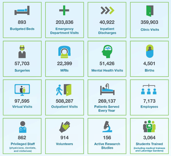 By the numbers graphic