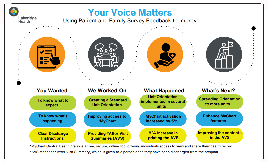 Your Voice Matters