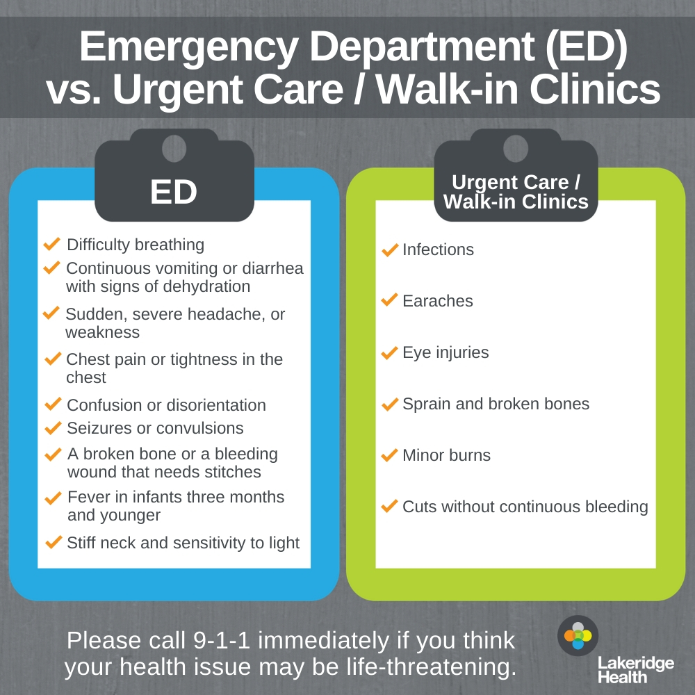 Emergency And Urgent Care Options Lakeridge Health